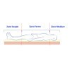 Matelas anti escarres 87cm - Alova Nova Form - Produit reconditionné par Recycl'Aides 34
