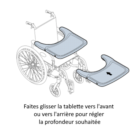 Plateau ventrale pour fauteuil roulant Action - Produit reconditionné par Recycl'Aides 34