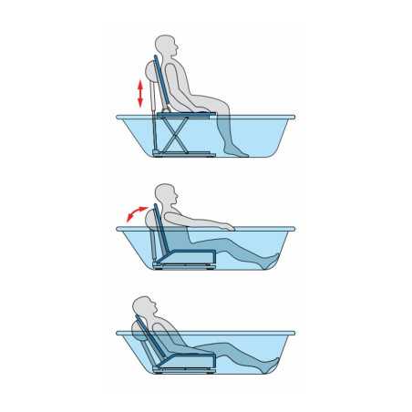 Elévateur de Bain électrique Orca - Aquatec - Produit reconditionné par Recycl'Aides 34
