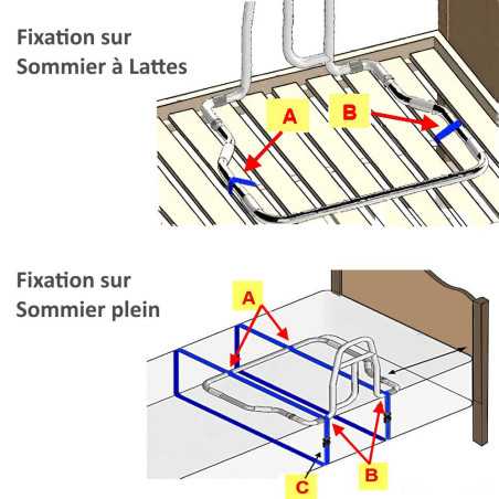 Poignée sortie de lit - Produit reconditionné chez Recycl'Aides 34